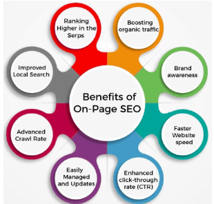 On-page seo on page seo