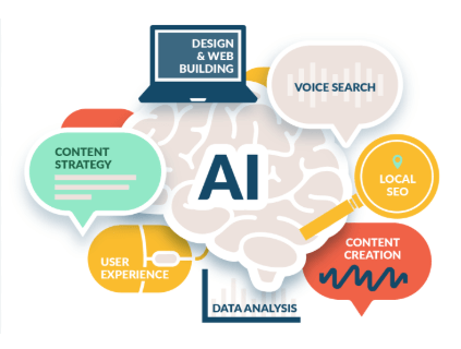 content marketing & AI content marketing & AI