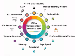 technical seo technical seo