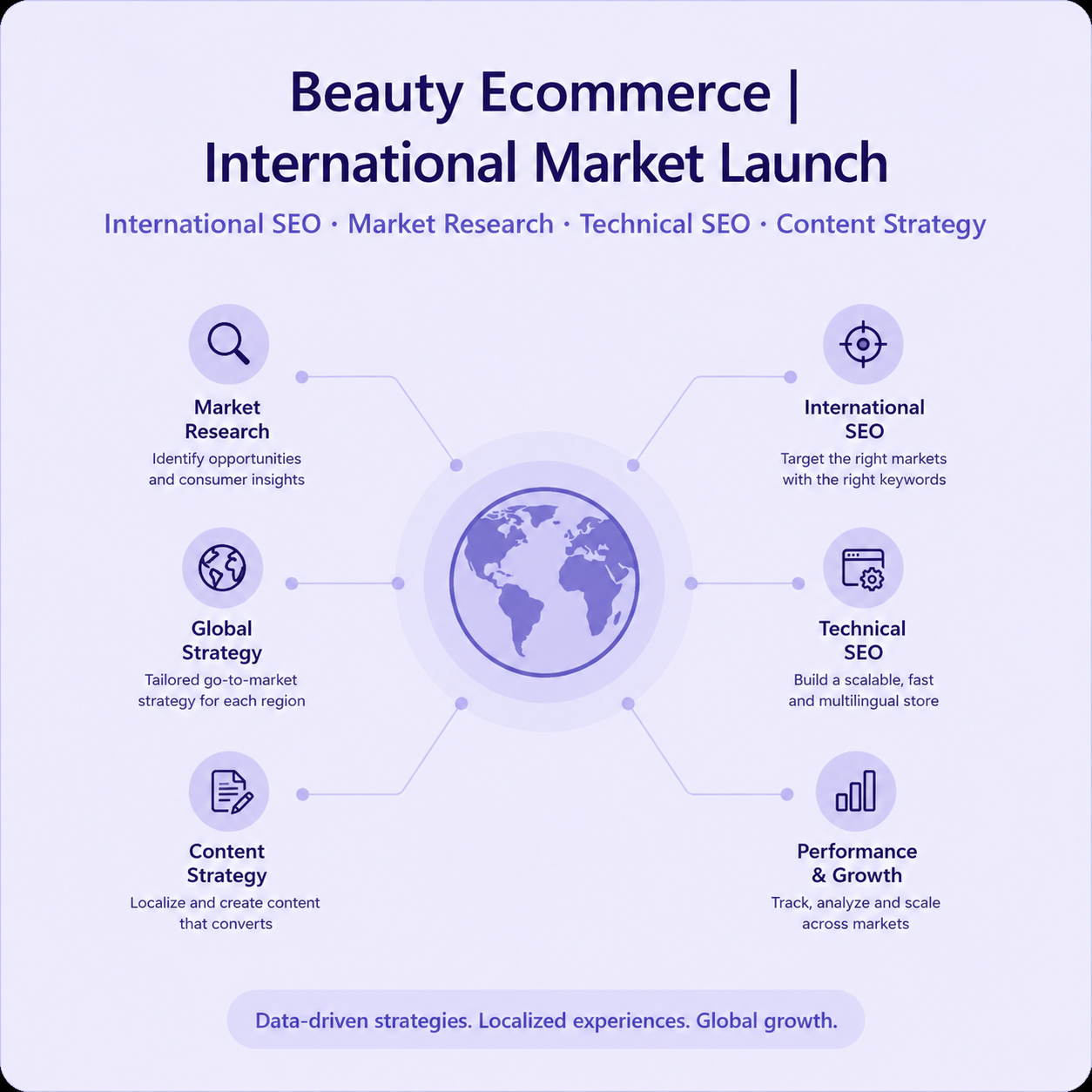 INTERNATIONAL SEO